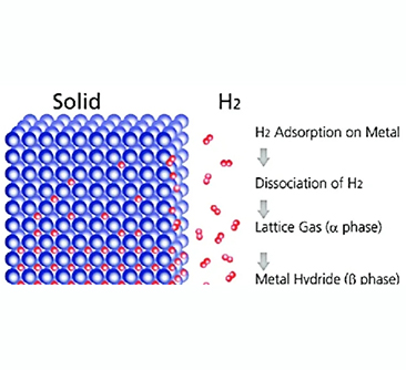 What are the hydrogen storage technologies? (II) - Physically based storage (gas or liquid)