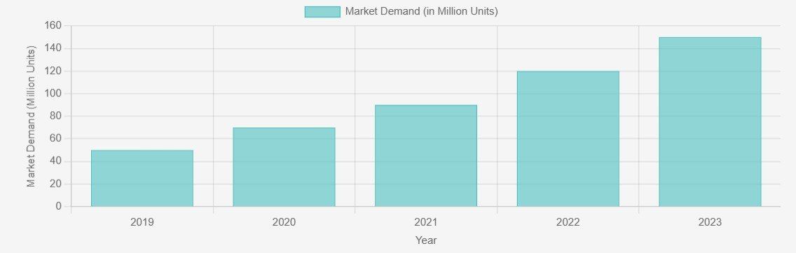 Alkaline Electrolytic Cells 